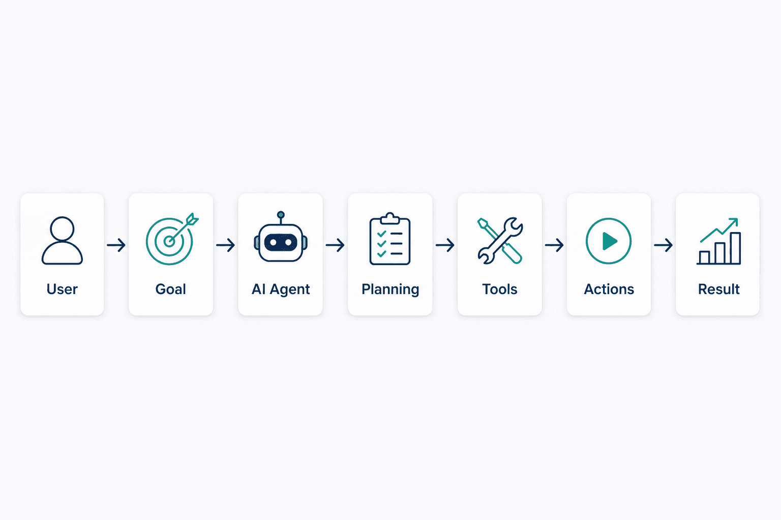 What is Agentic AI? A beginner-friendly guide